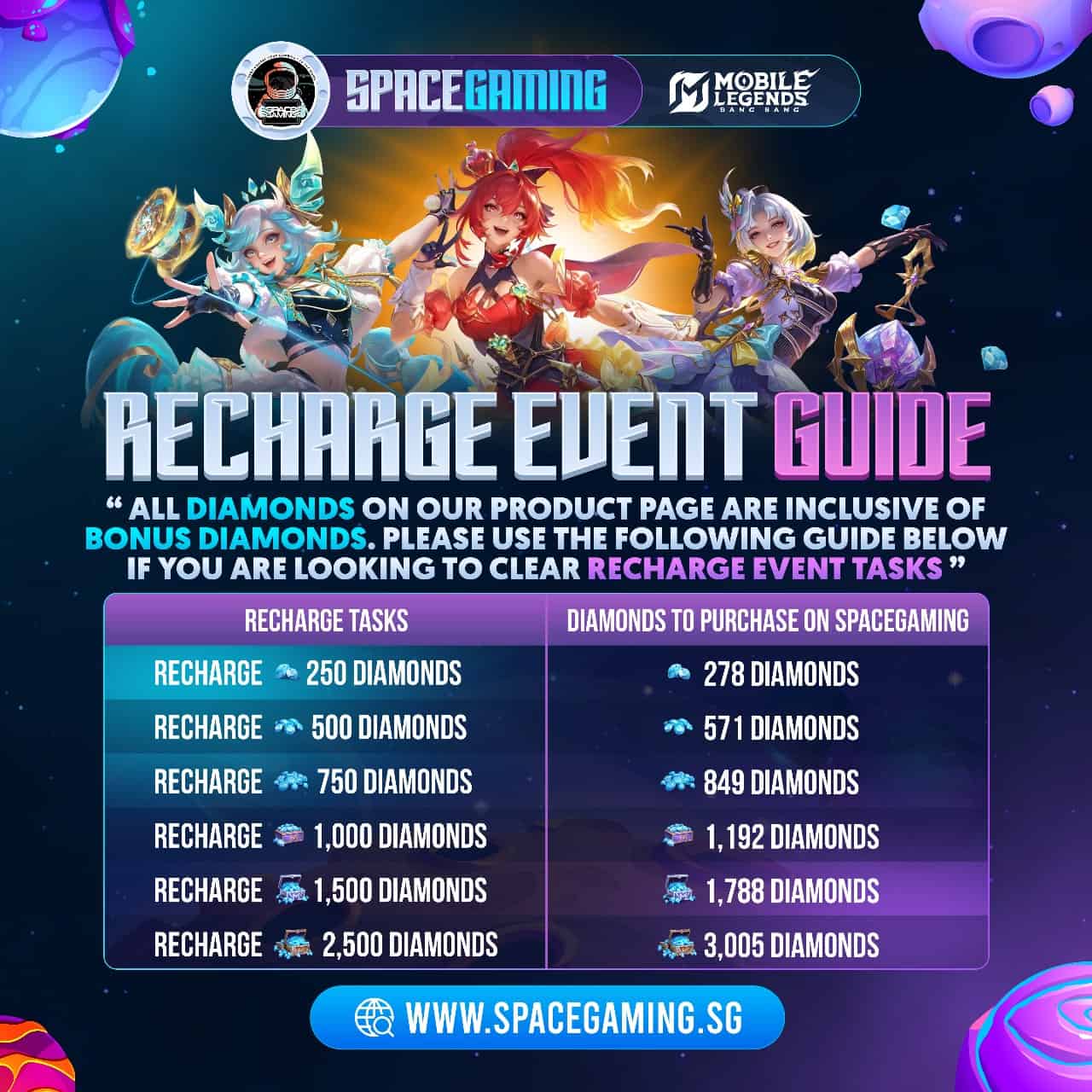 Recharge Event Guide - Mobile Legends Bang Bang diamond purchase guide